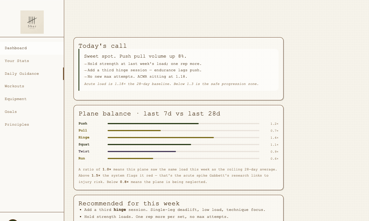 5bar daily guidance
